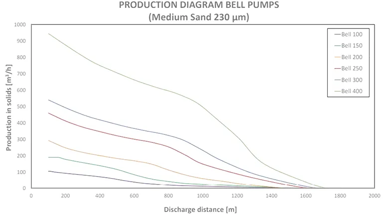 Production Diagram Bell Pumps
